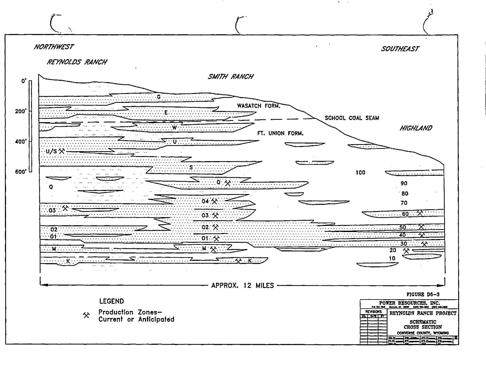 Geologic cross section showing Duck Creek and Fort Union target sandstones